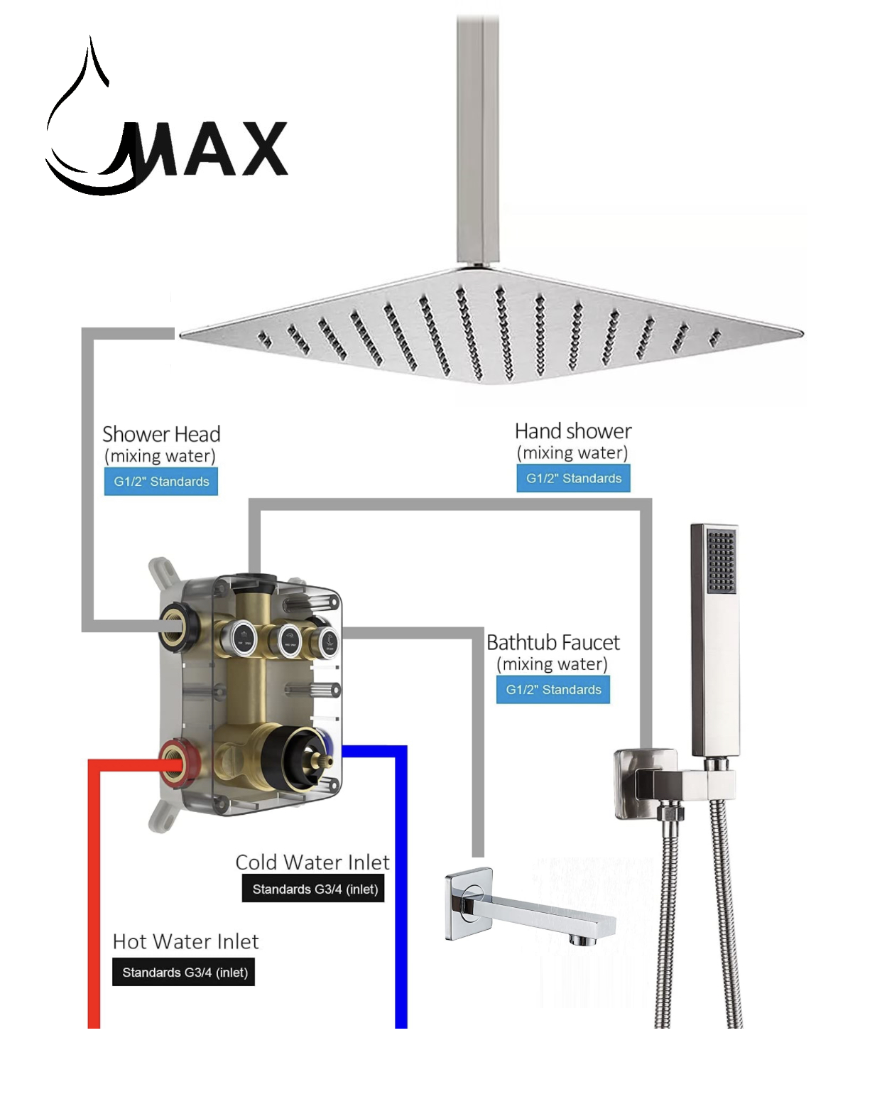 Ceiling Thermostatic Shower System Three Functions With Pressure Balance Valve Matte Black Finish